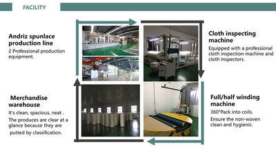 China Jiangyin Shunhao New Material Technology Co.,Ltd Perfil da companhia